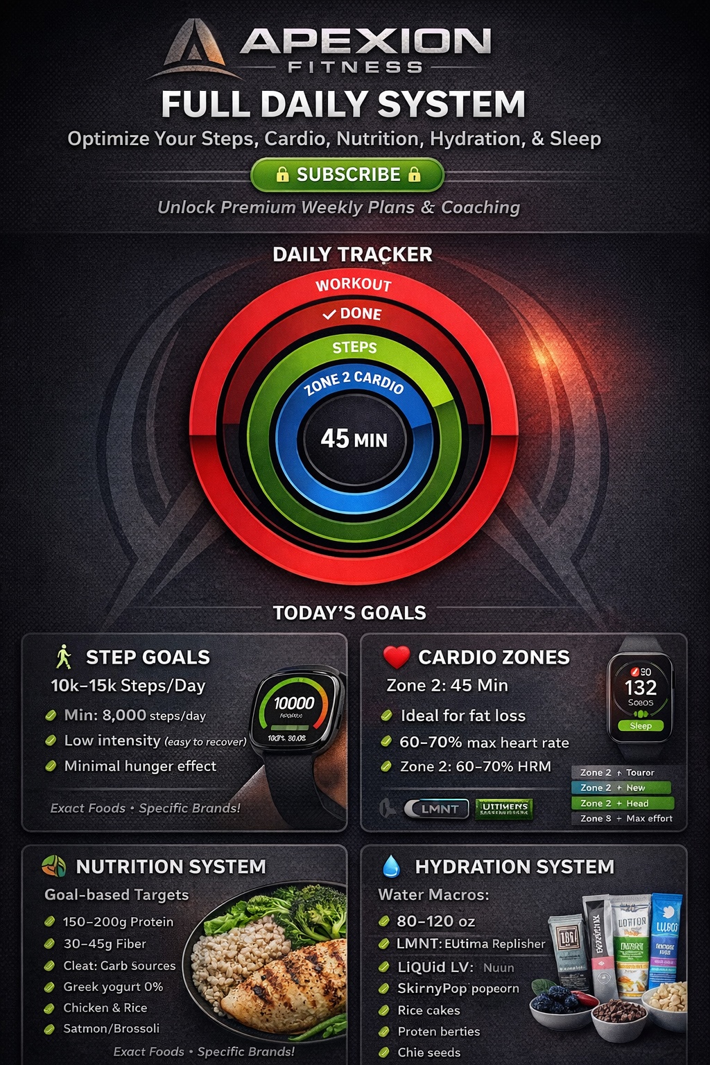 Apexion Fitness transformation result